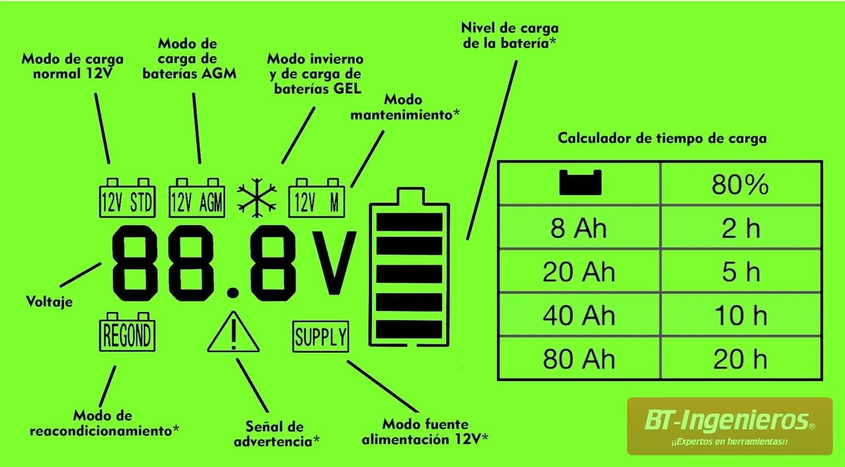 Cargador de baterías automático 12V (4A) PICB1