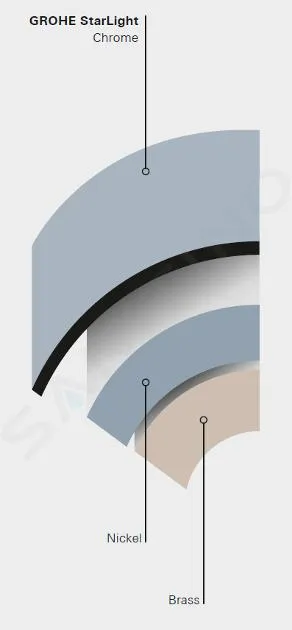 GROHE RAINSHOWER SMARTCONTROL  ROCIADOR DE DUCHA MONO, 36X22 CM, BRAZO DUCHA 45 CM, CROMO 26450000